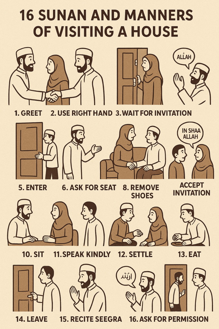 16 Sunan and Manners of Visiting a House