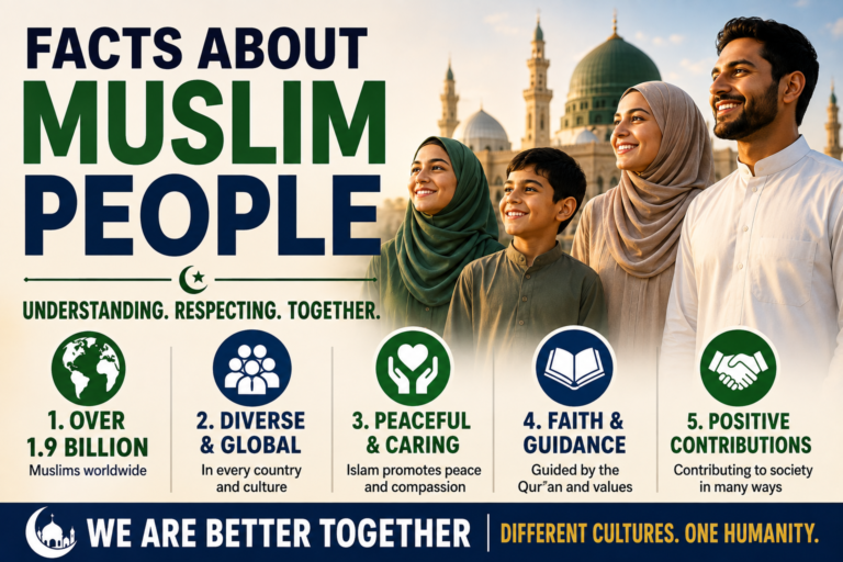 Facts about Muslim People